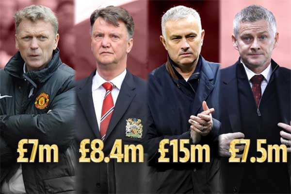 Sa thải Solskjaer trước thời hạn, Man Utd mất bao nhiêu tiền bồi thường?